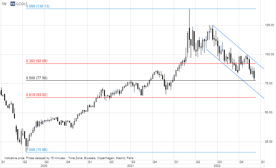ole-s-hansen-on-twitter-brent-crude-oil-has-bounced-close-to-three