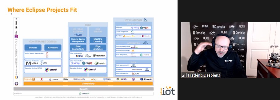 EU_CloudEdgeIoT's tweet photo. Frédéric Desbiens giving an overview about #IoT and #EdgeComputing programs at @EclipseFdn
at 📍 the #IoT & #Edge at the Eclipse: Making Sense of the Puzzle webinar
@AerosProject @NepheleProject @HE_NEMO_Project
@Fluidosproject #DigitalDecade #OpenContinuum https://t.co/XNZReMNTpw
