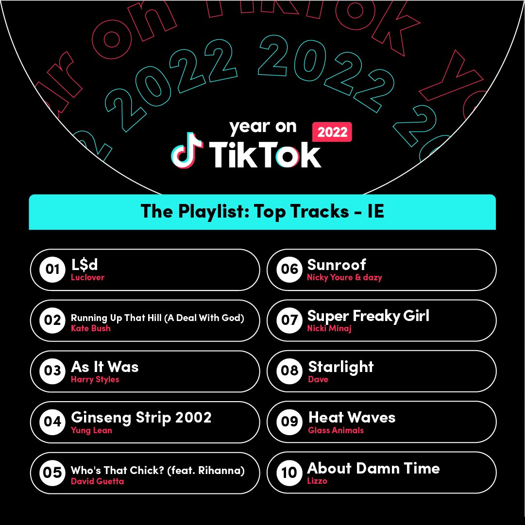 So stoked to see that Who’s That Chick with @rihanna is the 5th most listened sound in Ireland on TikTok this year!!! Thank you 🙏🙏🙏 #YearOnTikTok @tiktok_us