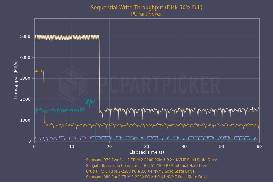 PCPartPicker tweet media