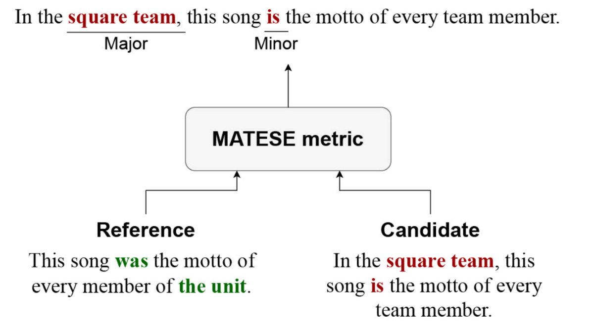 SapienzaNLP (@sapienzanlp) on Twitter photo We reframe #MT evaluation as sequence tagging in our #WMT2022 paper: check MaTESe, an interpretable metric that tags error spans in translations!
📜 statmt.org/wmt22/pdf/2022…
By <a href="/19Stefano97/">Stefano perrella</a> <a href="/LorenzoProiet13/">Lorenzo Proietti</a> <a href="/alescire94/">Alessandro Scirè</a> <a href="/Valahaar/">Niccolò Campolungo</a> <a href="/RNavigli/">Roberto Navigli</a> <a href="/babelscape/">Babelscape</a> <a href="/ERC_Research/">European Research Council (ERC)</a> #EMNLP2022 We reframe #MT evaluation as sequence tagging in our #WMT2022 paper: check MaTESe, an interpretable metric that tags error spans in translations!
📜 statmt.org/wmt22/pdf/2022…
By <a href="/19Stefano97/">Stefano perrella</a> <a href="/LorenzoProiet13/">Lorenzo Proietti</a> <a href="/alescire94/">Alessandro Scirè</a> <a href="/Valahaar/">Niccolò Campolungo</a> <a href="/RNavigli/">Roberto Navigli</a> <a href="/babelscape/">Babelscape</a> <a href="/ERC_Research/">European Research Council (ERC)</a> #EMNLP2022