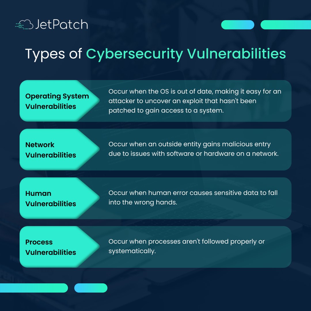 JetpatchCloud's tweet photo. To maintain a strong security posture, it is essential for organizations to watch out for different kinds of vulnerabilities.

Safeguard your systems with JetPatch. Learn more: https://t.co/YDstwOrmWi

#cybersecurity #jetpatch #vulnerabilities https://t.co/78yCHzCoGQ