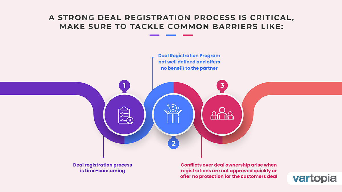 Some of the common barriers that can act as a blocker for effective deal registration.

Request Demo: lnkd.in/d5_k3jyg

#registration #Processing  #channelpartners #channelsales #b2b #USA  #USAToday