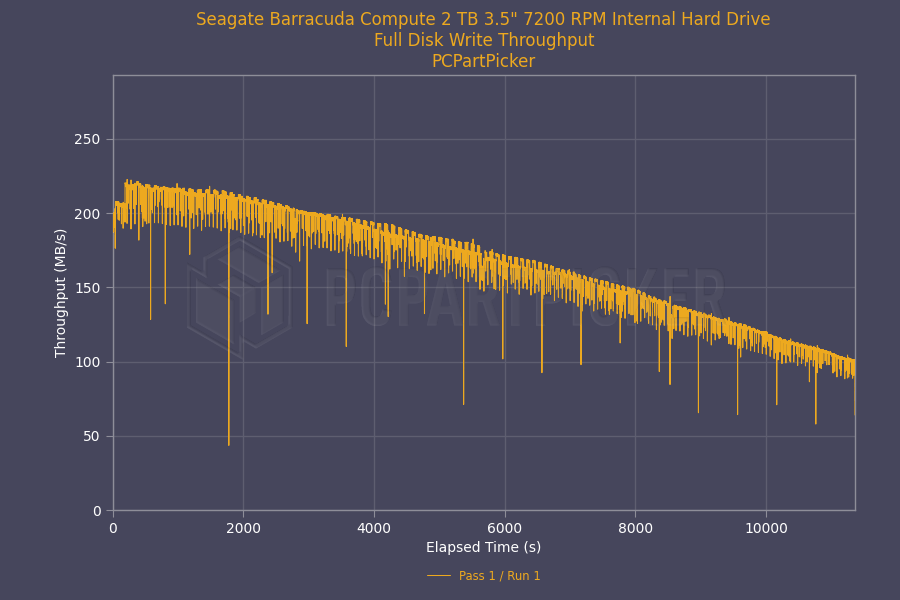 PCPartPicker tweet media
