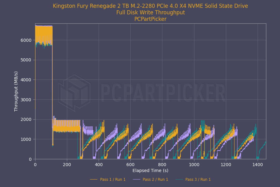 PCPartPicker tweet media