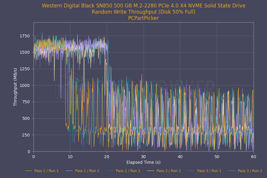 PCPartPicker tweet media
