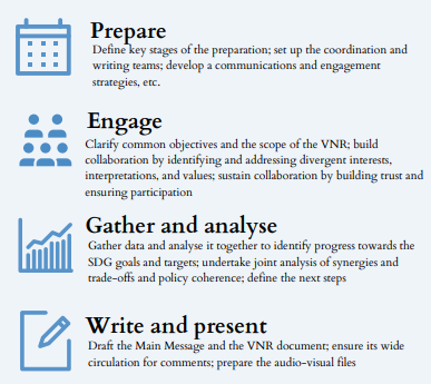 FAOSDGs's tweet photo. Today @FAO is participating in @UNDESA's 1st Global VNR Preparation Workshop for #2023, to demonstrate the support we provide Member States in reviewing their progress towards #SDG ambitions!

Learn more about VNRs 👉 https://t.co/mDZgktBoEI

#Act4Better 
#Agenda2030 https://t.co/bTEalTEFQu