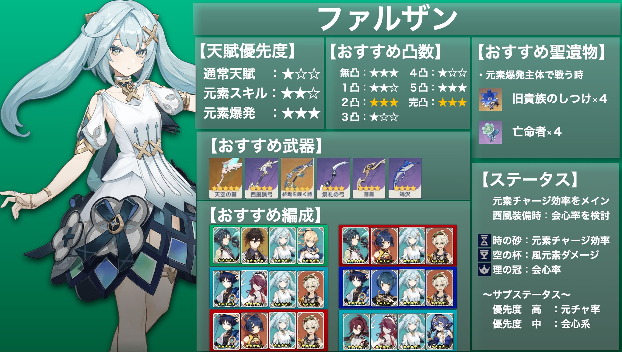 原神攻略@Game8 on X: 
