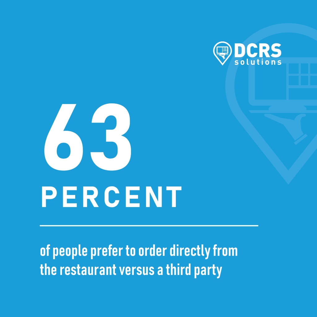 DCRS_Solutions's tweet photo. We can help drive customer traffic to your preferred ordering platform with integrations to Google. Visit our website to learn more! 

#DCRSsolutions #stlouis #pointofsale #creditcardprocessing #stlrestaurants #restaurantmanagement #locallove #onlineordering #googleintegrations https://t.co/2E9MGAYK86