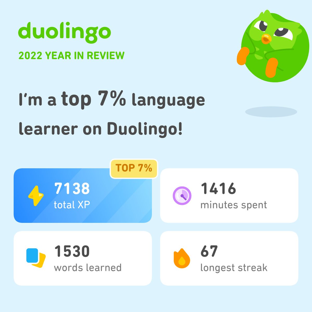 AJwritestoo's tweet photo. Look how much I learned on Duolingo in 2022! How did you do? #Duolingo365 https://t.co/sF6jQjh48h