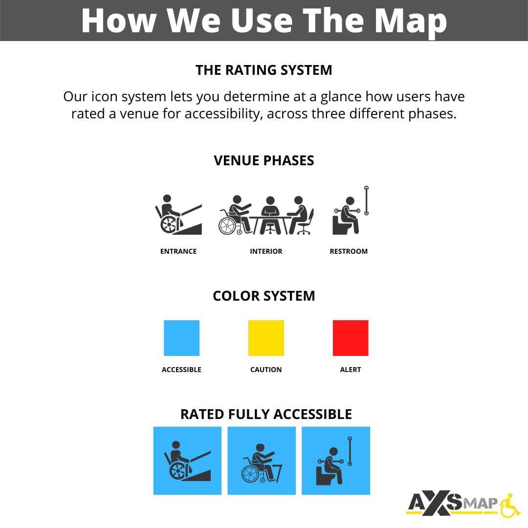 axsmap's tweet photo. At AXS Map, we believe that there should be no limit to where you can or can’t go and that all places of business should provide a 100% disability friendly environment for all🙌
📲Register Online Today! https://t.co/yk3Zpu4x4J
#AXSMaps #AXSLab #JasonDasilva #WhenIWalk https://t.co/v14mQBWLtZ