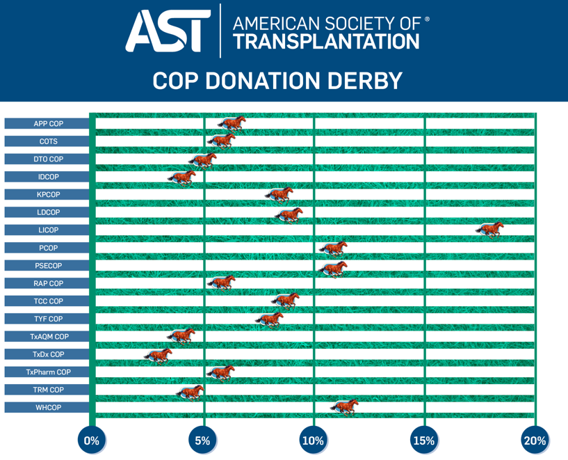 American Society of Transplantation (AST) tweet media