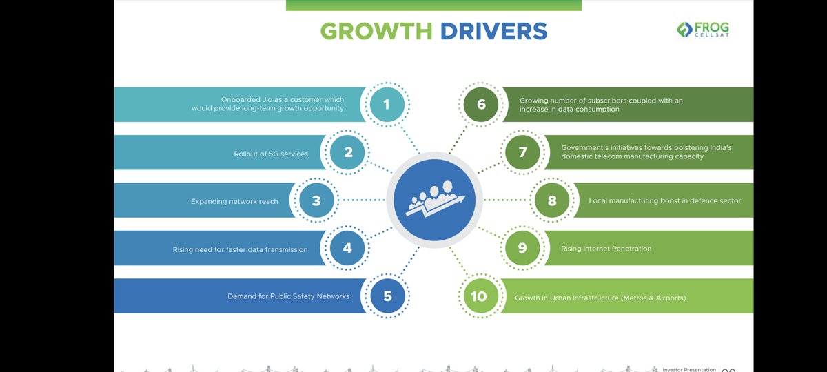 jeevanpatwa's tweet photo. #Frog riding on 5G wave
- Multiple growth triggers and opportunities ahead
- expanding product basket
- being under design PLI, can avail good incentives(66 crs) with smaller investments(16 crs)
- only three players in majority of it's products with reasonable cost advantage https://t.co/ECm3DppPcx