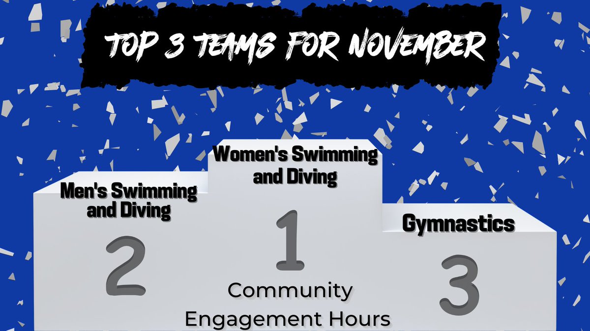 Congratulations to our top 3 teams with the most community engagement hours for the month of November! Keep up the great work! 

#TheKentuckyRoad | <a href="/UKSwimDive/">Kentucky Swim & Dive</a> | <a href="/UKGymnastics/">Kentucky Gymnastics</a>