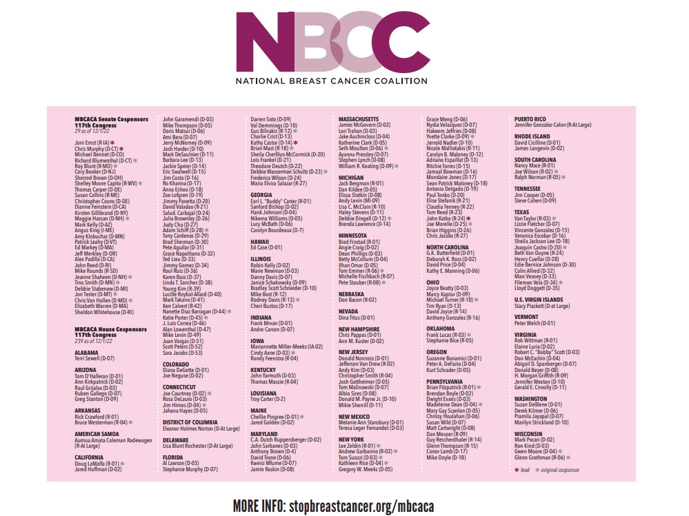 test Twitter Media - 1/ Today, NBCC ran a full-page ad in @thehill urging Congress to pass the Metastatic Breast Cancer Access to Care Act NOW and thanking the bill's leaders and cosponsors. Individuals living with metastatic breast cancer can't afford to wait. View the ad: https://t.co/eCINZBDCAQ https://t.co/r2MkqbFYu7