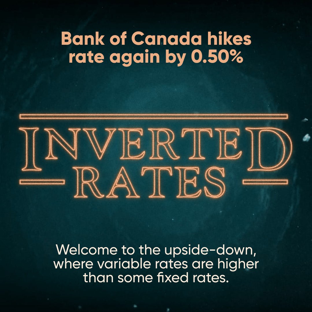 TrueNorthMtg's tweet photo. The BoC hikes its rate 📈 again by another whopper 0.50% to 4.25%. Some fixed rates will now be lower than some variable rates — a rare ‘spread-inversion.’ What does it mean for your mortgage choices?

Read more in our blog: https://t.co/rvUaAtZNUL

#bankofcanada #mortgagerates https://t.co/yiEOI3Nv05