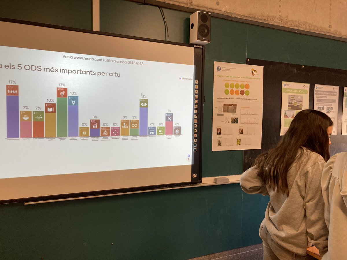 ExploratoriRN's tweet photo. Genials els resultats de la priorització dels #ODS avui amb Joves de 1r d’ESO a @inspuigreig Han entès perfectament el missatge de Dolors Grau @upcmanresa en la presentació: El bosc i el canvi climàtic. Programa #AquiSTEAM de @la_UPC @igualtatUPC https://t.co/zmxV9SJdI1