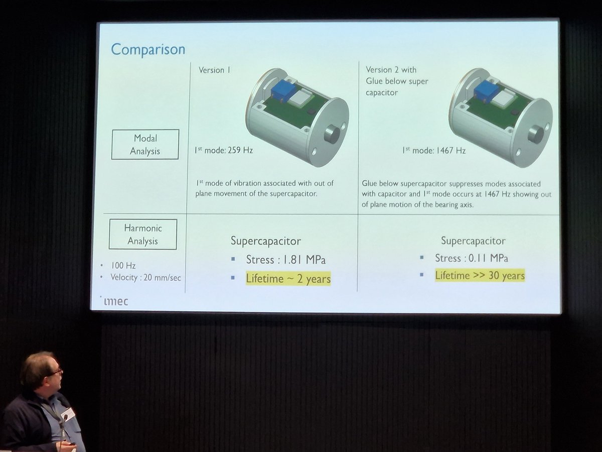 sammichiels's tweet photo. Great to meet our partners again at #WirelessCommunity yesterday. Special thanks to Mengyao Liu, @wm1386 and the #WiPeR team for demonstrating fully wireless IoT monitoring!  @TelevicGSP @Bekaert @VersaSense @UmicoreGroup  @imec_int @VLAIO_be @DistriNet 
https://t.co/hyaxMWY4Vm https://t.co/mTKX9f77Co