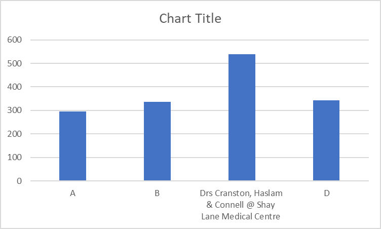 Shay Lane Medical Centre Kelman Practice tweet media
