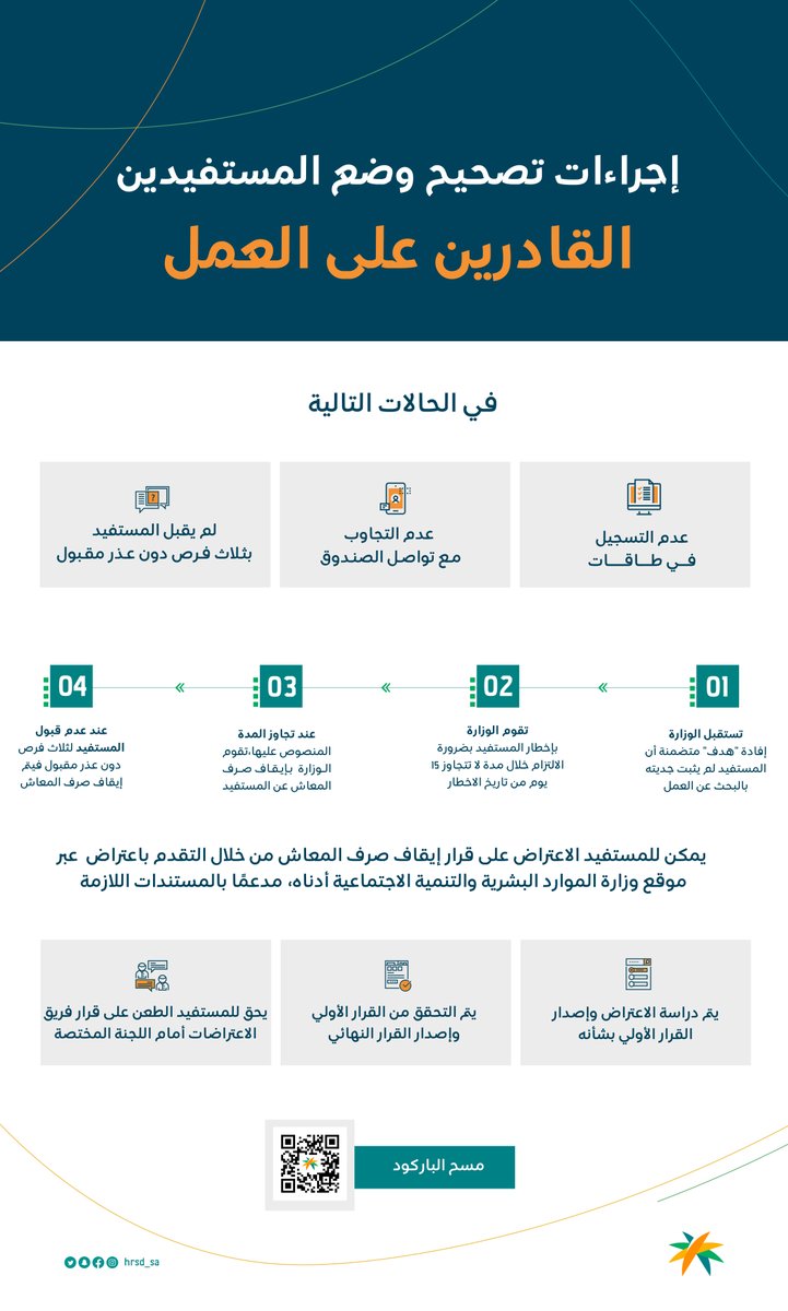 الضمان الاجتماعي والتمكين tweet media
