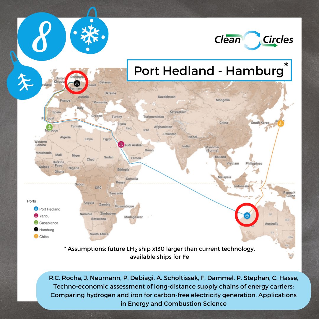 clean_circles's tweet photo. #Reactivemetals complement #H2 - they are superior for long-term #storage and long-distance #transport @TUDarmstadt @KITKarlsruhe @uni_mainz @HMWK_Hessen @DLR_Energie https://t.co/dODNNHaBDt