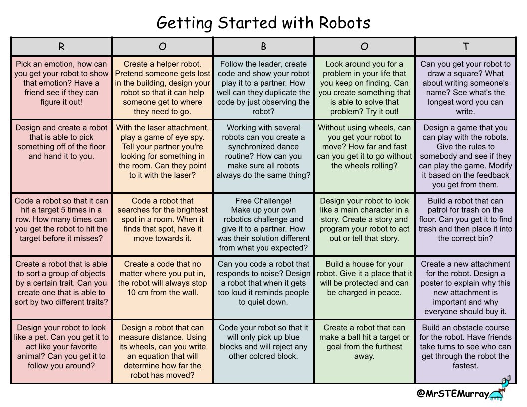 MrSTEmurray's tweet image. #CSEdWeek2022 share out continues! Looking to get started with robotic projects? Here&apos;s some simple projects for inspiration!