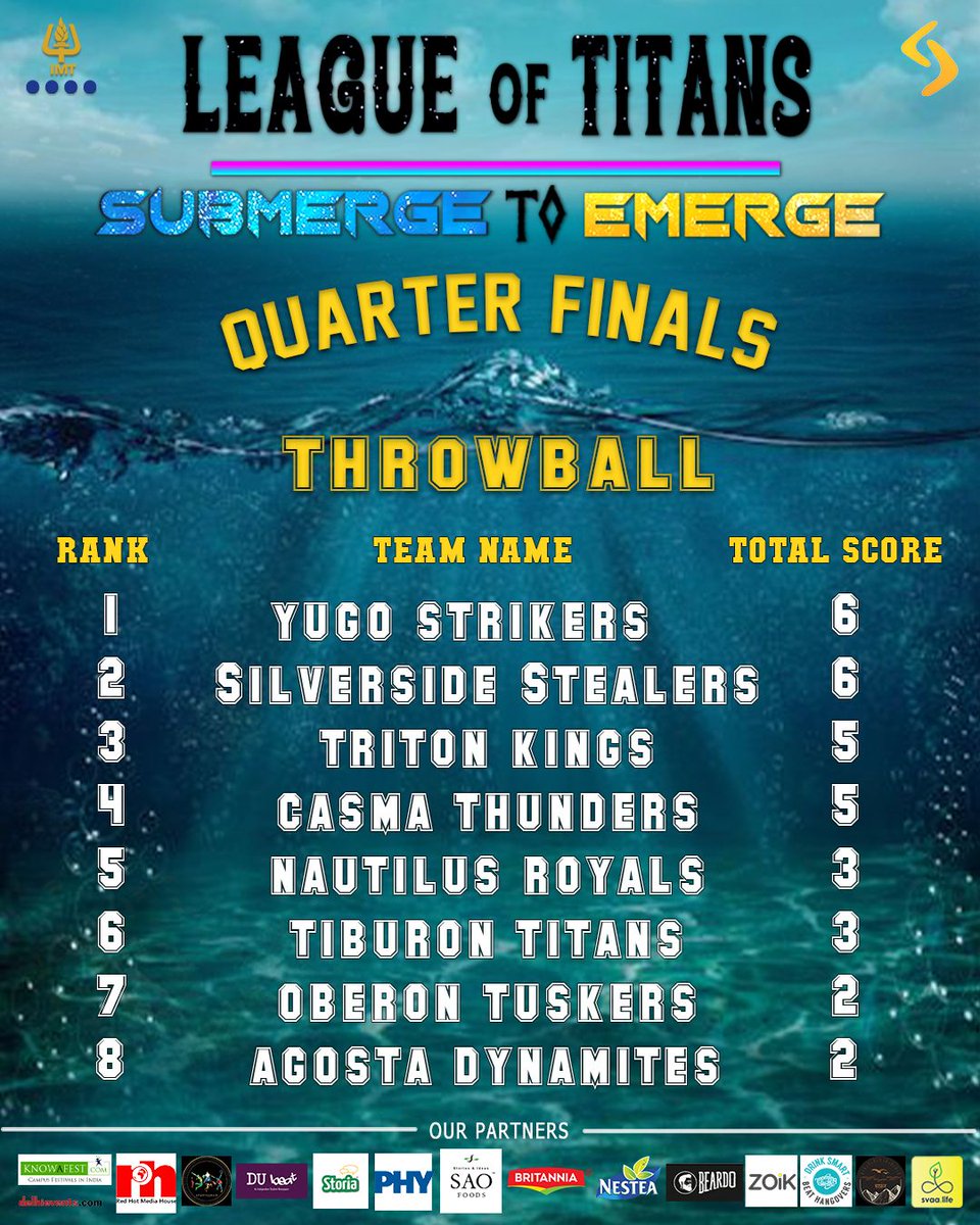 imtg_sportscom's tweet photo. Step up the ante, ramp up the intensities and put your best foot forward on the rungs of opportunity to swiftly ascend the ladder and relish the vista from summit.
#LeagueOfTitans
#SubmergeToEmerge
#VeiledPotential
#SectionWar
#DiveToThrive https://t.co/fE1fRDdHP6