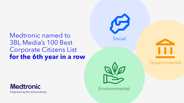 Chia_Car's tweet photo. As an employee, it's impactful to see Medtronic's ESG progress recognized among other top companies in health tech and beyond. Being named to 3BL's 100 Best Corporate Citizen list for six years in a row is a great accomplishment! #MedtronicEmployee https://t.co/nJrzMYbr0q https://t.co/0u3a5CkKRZ