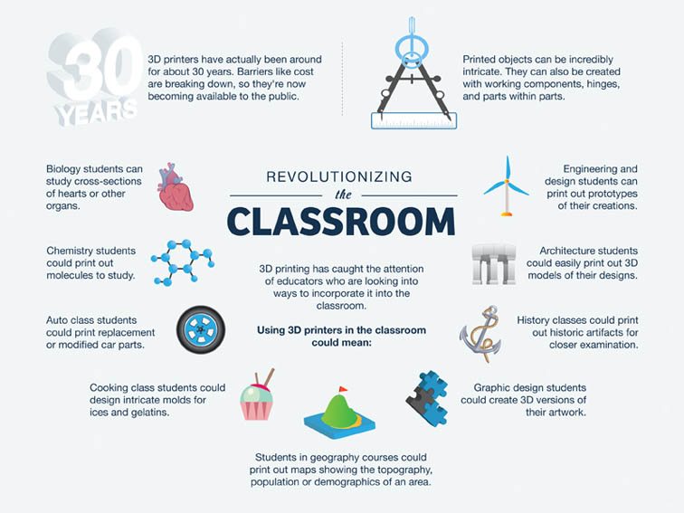 TCEA's tweet image. Do you use 3D printing in your school or classroom? 

Discover 10 ways that you can use #3D Printing in #education 👇👇👇

bit.ly/3Pad8kh via @teachthought
#CSedweek2022 #stem #learning