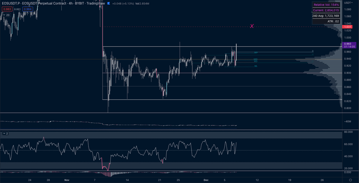 ConquererCrypto's tweet photo. $EOS 

#crypto https://t.co/mMIfEL5UxX