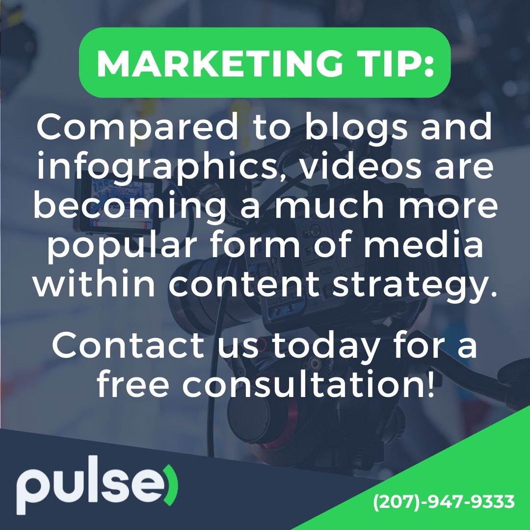 PulseMarketing's tweet photo. Marketing fact: Compared to blogs and infographics, videos are becoming a much more popular form of media within content strategy. This could be due to the rise of use in TikTok and YouTube over the past few years. https://t.co/oE3KnGgXC0