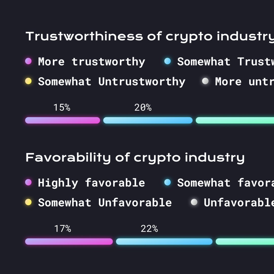 Crypto Literacy (@crypto_literacy) / Posts / X