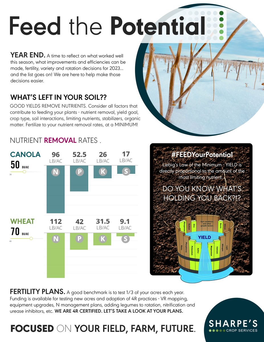 DECEMBER. 

What's left in your soil?
What's limiting your potential?

🌱 #FeedthePotential
