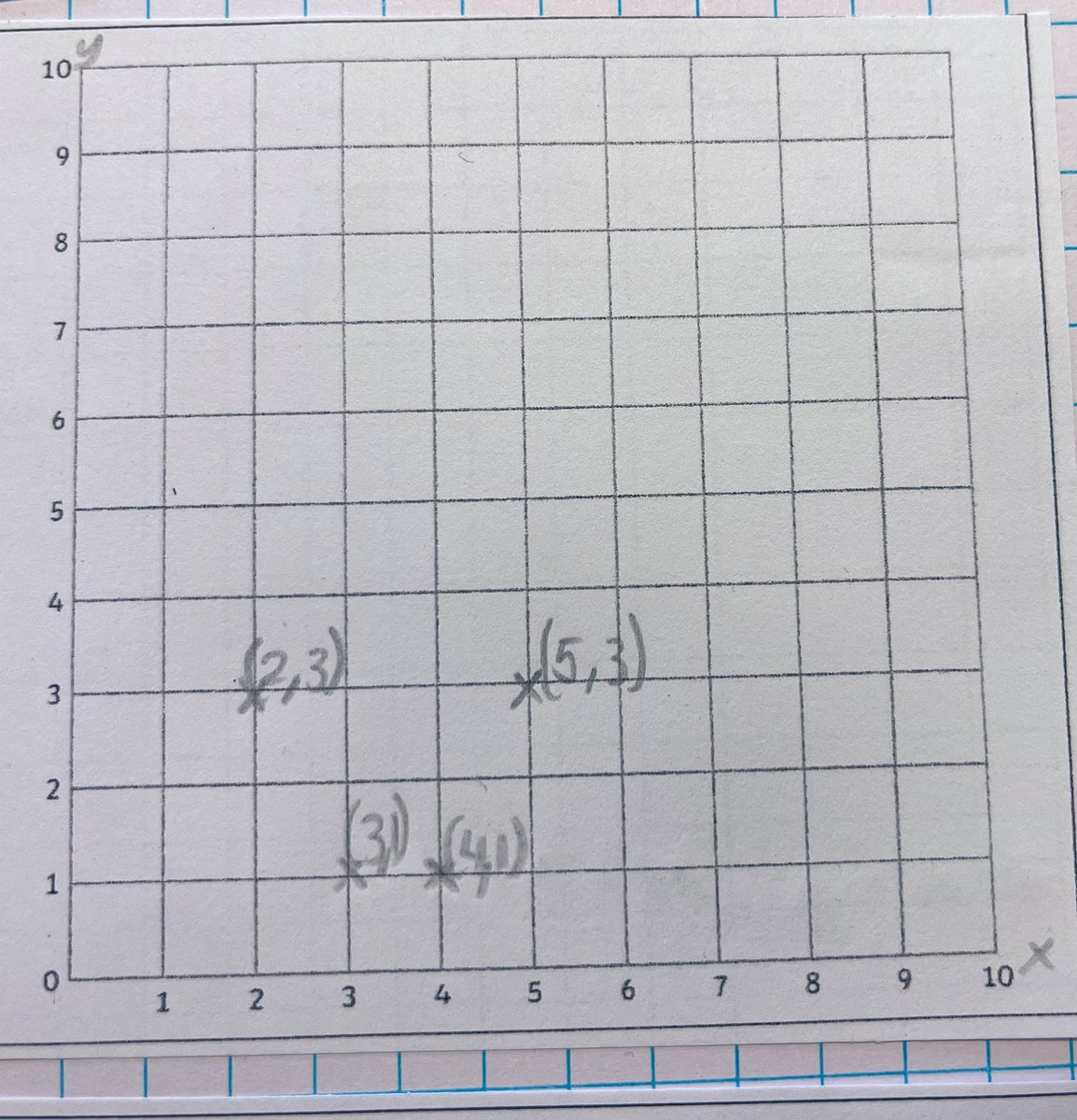 Y6 used this puzzle from @joann_sandford today as we revisited one quadrant coordinates to assess understanding. They loved finding the mystery coordinates from the clues. They could choose to use a grid or plain paper to help or some even visualised it.