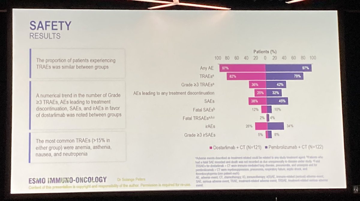 Different PD-(L)1 inhibitors are often thought to have similar to identical clinical efficacy and safety. Do they? 

First trial with a head to head comparison presented by @peters_solange at #ESMOImmuno22