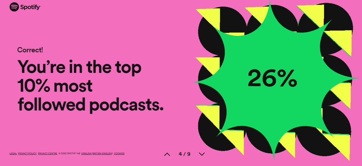 MindMatters010's tweet photo. #spotifywrapped2022 
Thank you to all the audience. Do check out our top episode of the year. #neuroscience of #procrastination 
https://t.co/Oo4OnatIcT https://t.co/UeEeCyk81G