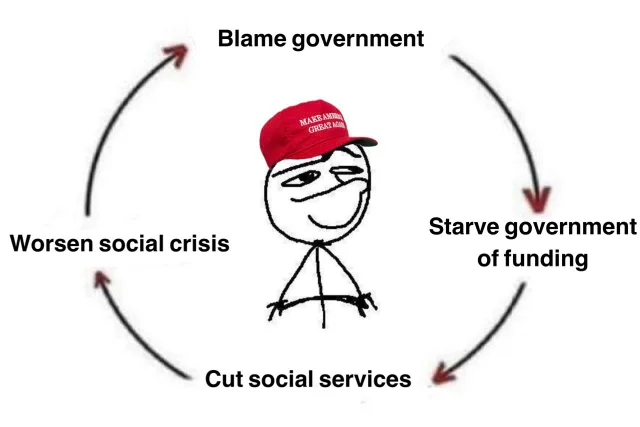 kennedytcooper's tweet photo. Conservatism is a sick cycle https://t.co/0PR5Bnx5vI