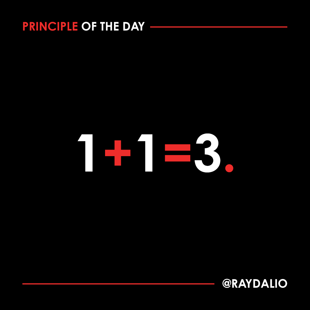 RayDalio's tweet photo. 2 people who collaborate well will be about 3 times as effective as each of them operating independently, because each will see what the other might miss--plus they can leverage each other's strengths while holding each other accountable to higher standards. #principleoftheday https://t.co/ccG3OvqlDa