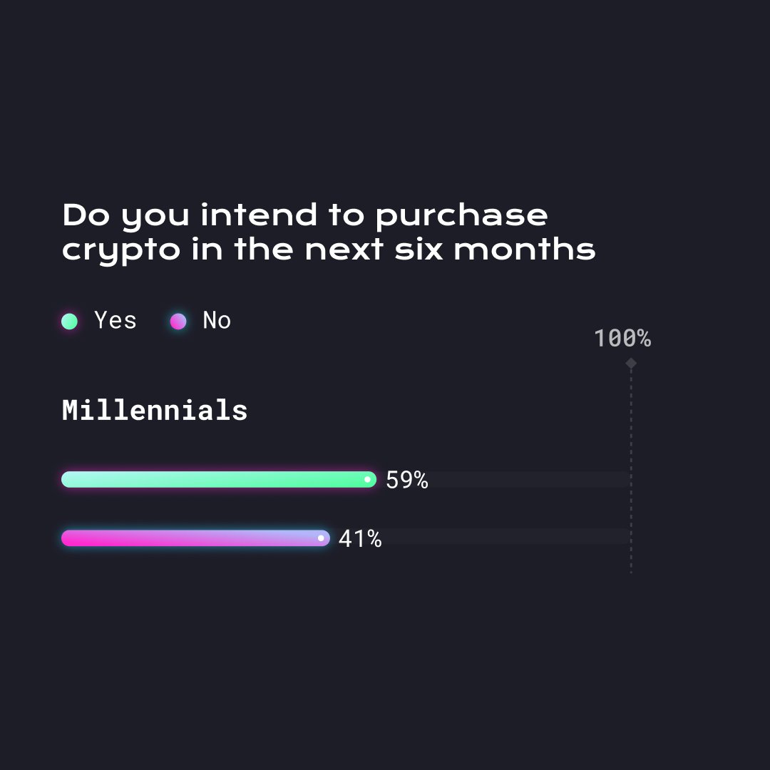 Crypto Literacy tweet media