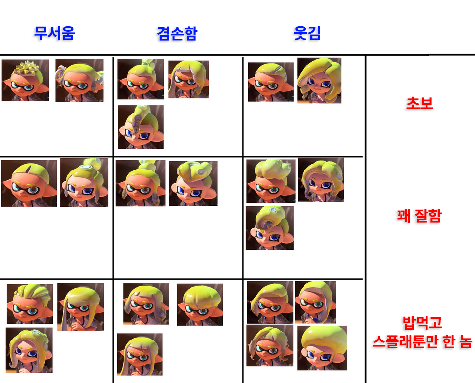 스플래툰 커마 헤어에 따른 실력이랑 성격 상관관계표 번역해왔는데 제법 그럴싸함