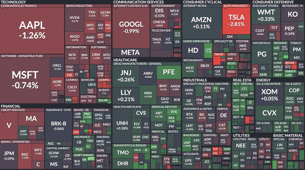 CreativeInvests's tweet image. Early S&amp;amp;P 500 Stock Performance:

$SPY: -0.03%

#WealthManagement #stocks #StockMarket  #realestateinvesting 

We do more than just stocks! Visit creativeinvestments.org to learn more about how we can build your wealth!