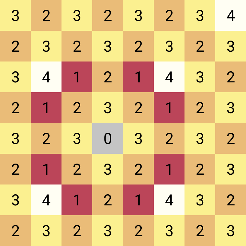 <a href="/Money_sh_/">Manish</a> <a href="/ChampChessTour/">Champions Chess Tour</a> Here is the full image