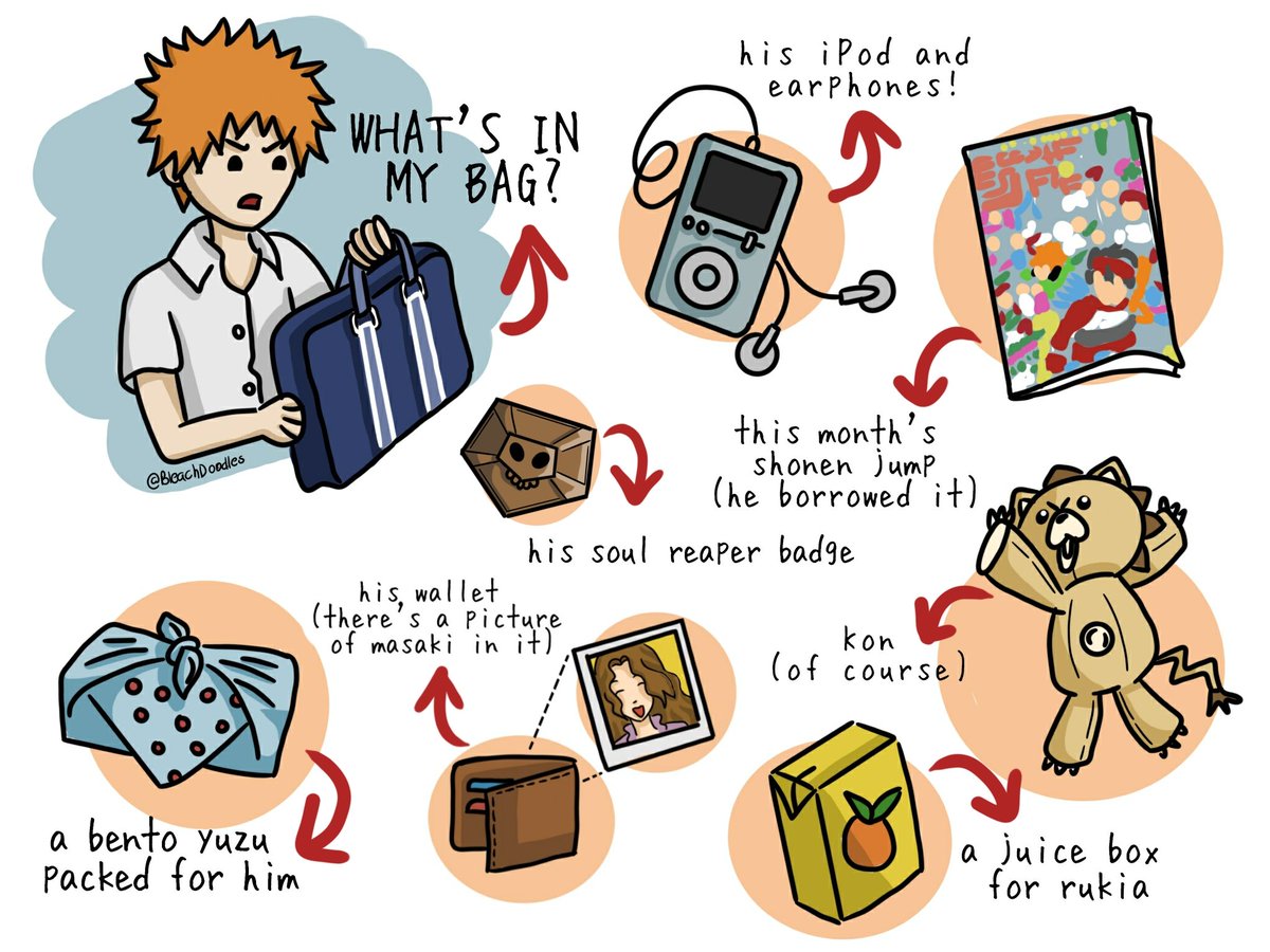 "What's In My Bag?" featuring Kurosaki Ichigo!
#BLEACH
