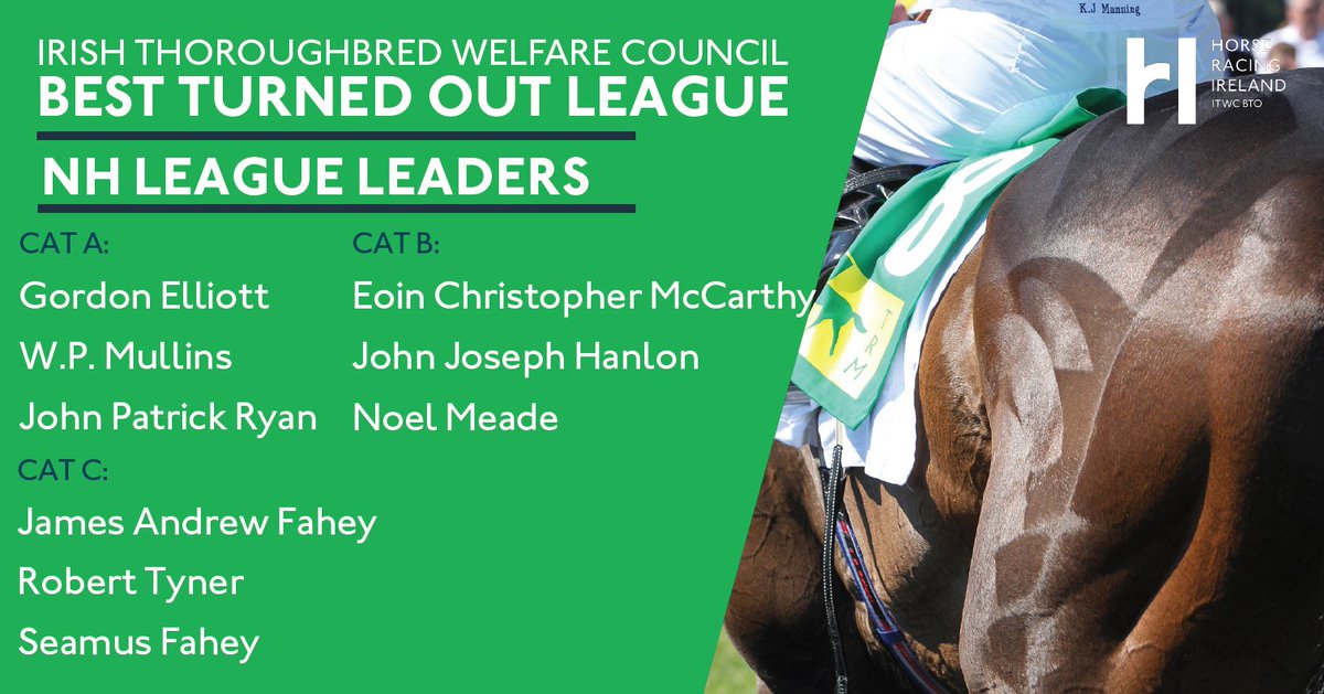 Leopardstown RC (@leopardstownrc) on Twitter photo The <a href="/HRIRacing/">Horse Racing Ireland</a> Best Turned Out League is coming to a close soon!👀
Check out how the Flat and NH leaderboards look⤵️
Well done to all in contention!
More details: bit.ly/3CJKBxH The <a href="/HRIRacing/">Horse Racing Ireland</a> Best Turned Out League is coming to a close soon!👀
Check out how the Flat and NH leaderboards look⤵️
Well done to all in contention!
More details: bit.ly/3CJKBxH