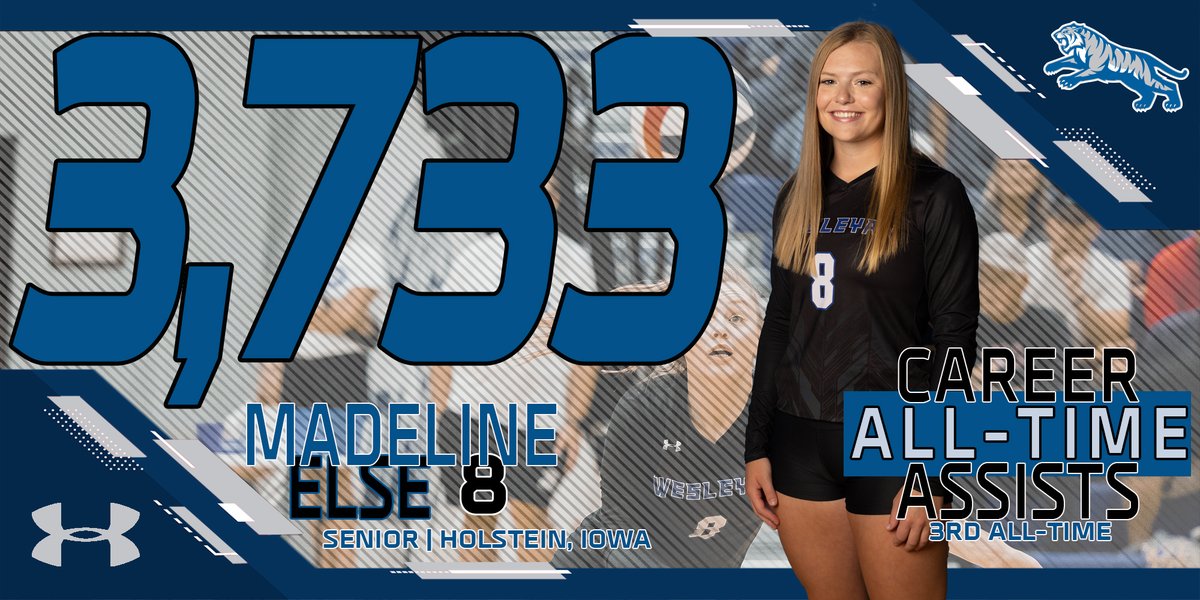 dwusports's tweet photo. Your final career stat standings for @DWUVolleyball !

Dwight heads into her senior season 5th all-time in kills with 1,288.

Else closes the book on her storied career in 3rd for all-time assists with 3,733.

Reiff wraps up her career 3rd all-time with 1,737 digs!

#BleedBlue https://t.co/REMP9p5HAc