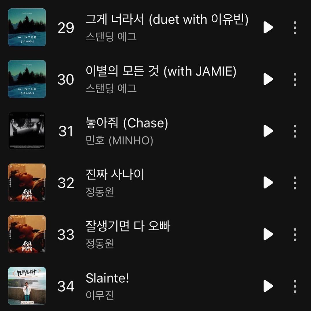 이번 앨범의 타이틀곡이 29, 30위에 나란히, 그리고 나머지 수록곡들도 40위, 51위, 60위! 🥹🏆 
(전곡이 차트 안에 들어오다니… )

발매 당일에 많은 분들이 이렇게 함께 들어주시다니.. 정말 고맙습니다 😭🙏🏻❤️

굿밤 되시고, 내일도 모레도 많이 많이 들어주세요~!! 

#standingegg #wintersongs