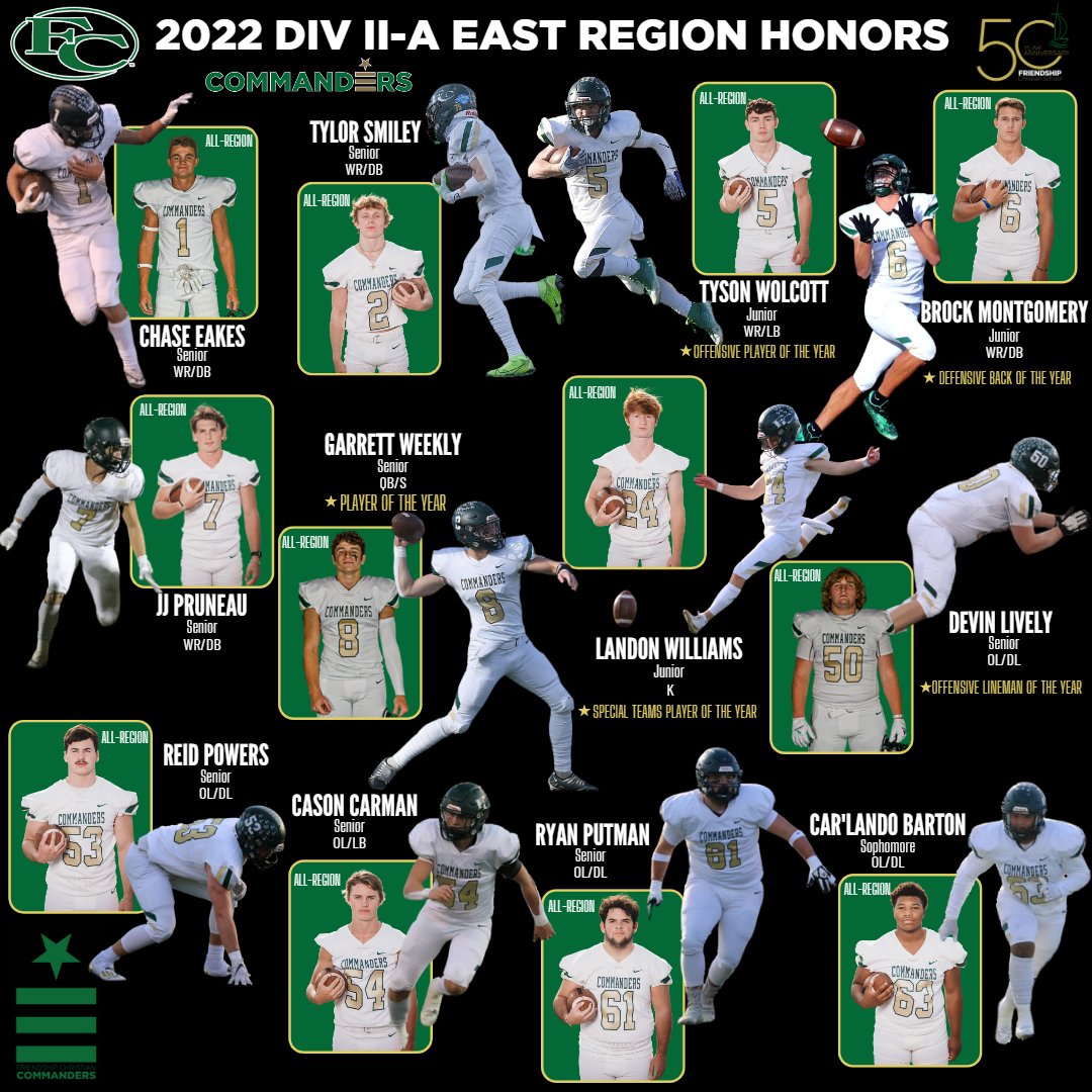 Friendship Christian (@fcscommanders) on Twitter photo Congratulations to <a href="/fcs_commanders/">Friendship Christian Football</a> 🏈 team members who earned All-Region honors and awards!
<a href="/EakesChase/">Chase Eakes</a> <a href="/TylorSmiley/">Tylor Smiley</a> <a href="/TysonWolcott/">Tyson Wolcott</a> <a href="/brockmonty6/">Brock Montgomery</a> <a href="/jjpruno/">jjpruno</a> <a href="/GarrettWeekly/">Garrett Weekly</a> <a href="/landonwilliams/">landonwilliams_5</a> <a href="/DLively50/">DevinLively</a> <a href="/Powers_04/">Reid Powers</a> <a href="/carlando_barton/">Carlando Barton</a> Congratulations to <a href="/fcs_commanders/">Friendship Christian Football</a> 🏈 team members who earned All-Region honors and awards!
<a href="/EakesChase/">Chase Eakes</a> <a href="/TylorSmiley/">Tylor Smiley</a> <a href="/TysonWolcott/">Tyson Wolcott</a> <a href="/brockmonty6/">Brock Montgomery</a> <a href="/jjpruno/">jjpruno</a> <a href="/GarrettWeekly/">Garrett Weekly</a> <a href="/landonwilliams/">landonwilliams_5</a> <a href="/DLively50/">DevinLively</a> <a href="/Powers_04/">Reid Powers</a> <a href="/carlando_barton/">Carlando Barton</a>
