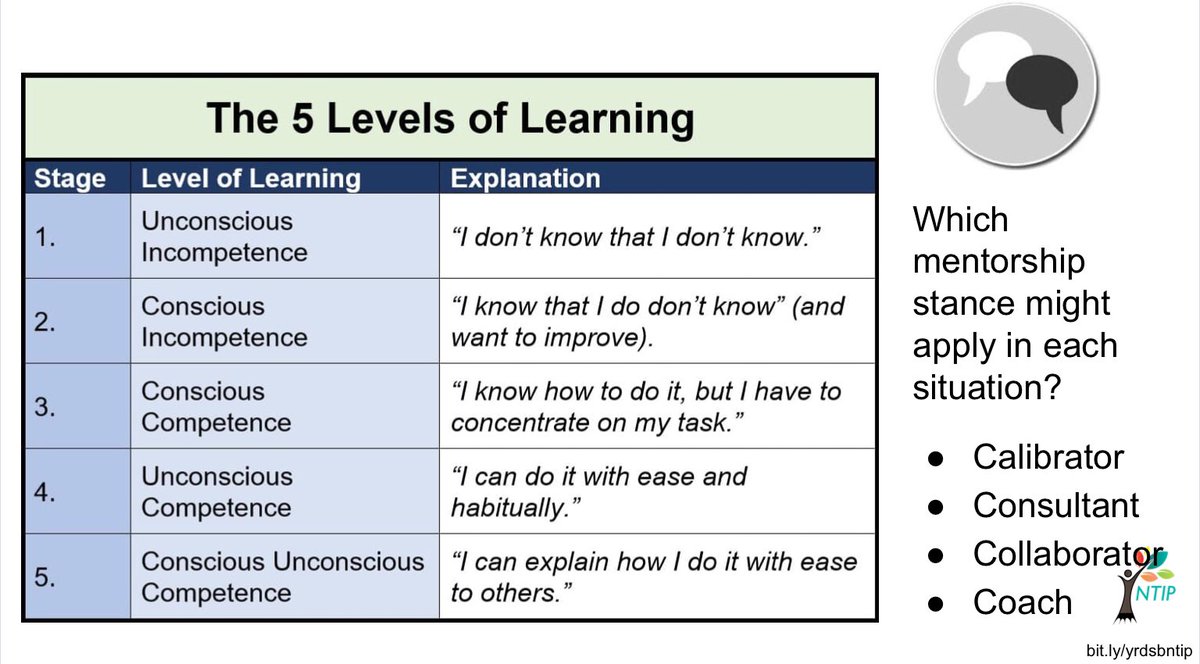 VirtualGiff's tweet photo. Doing some IN PERSON 🎉 learning about mentorship today. Happy to learn alongside @yrdsb colleagues - esp @MmeChinFSL https://t.co/vJp6UjFgwd