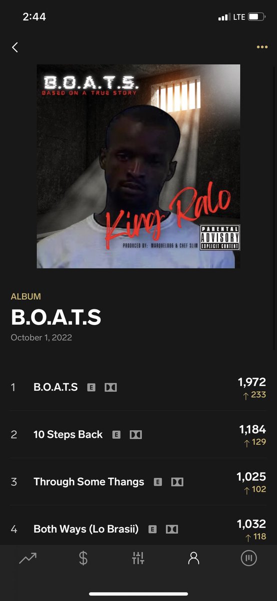 KING_RALO's tweet photo. New album available on AppleMusic Spotify and YouTube! 
 If you haven’t already heard it to get that. Link will be in comments https://t.co/18Ld47uUzx