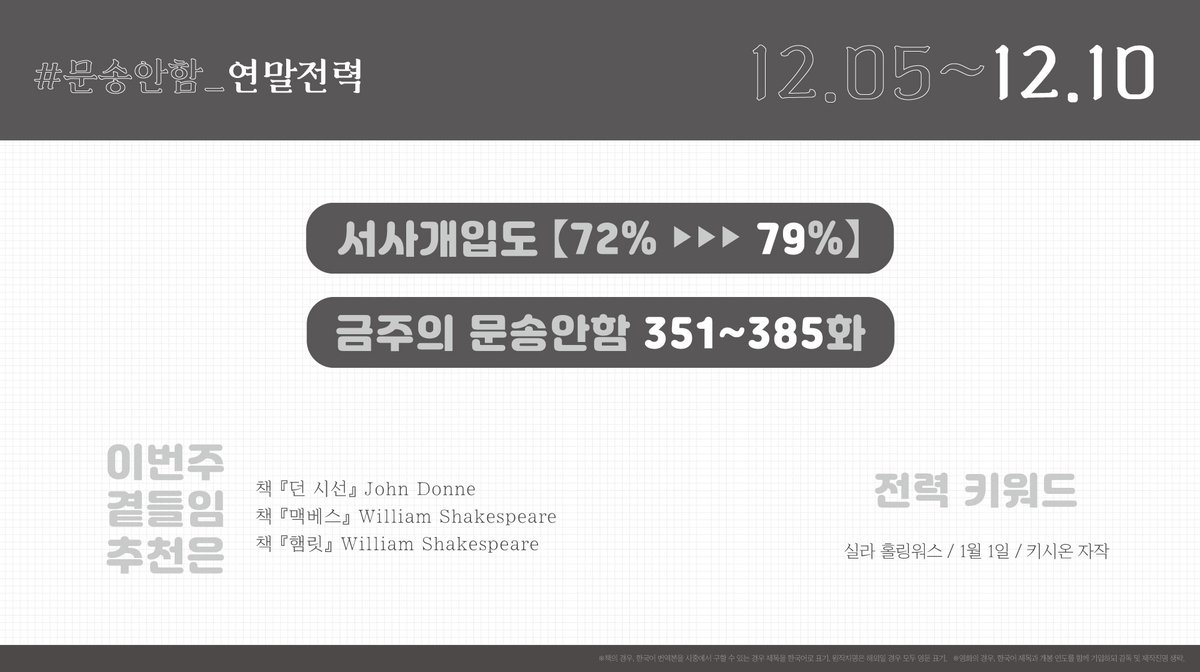💌11주차의 문송안함: 351-385화
🚩집계 기간: 12/5 00:00 ~ 12/10 22:59
📢연성 키워드: 실라 홀링워스 / 1월 1일 / 키시온 자작
💬기간 내에 #문송안함_연말전력 을 포함해 트윗하시거나, 본 계정을 멘션하시면 12월 10일 23시부터 리트윗을 진행합니다.